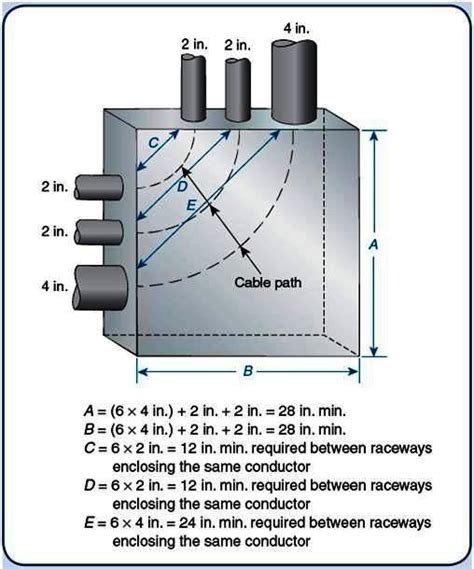 box size distribution affects the flow|how to find flow distribution at junction.